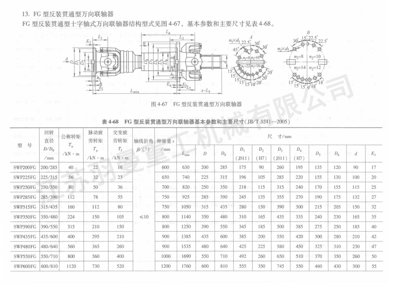 FG型反裝貫通型萬(wàn)向聯(lián)軸器